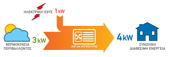 heat-pump-balance