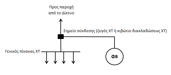 layout-1