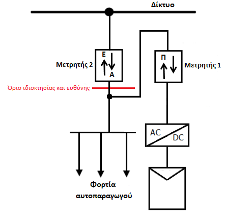 layout-2